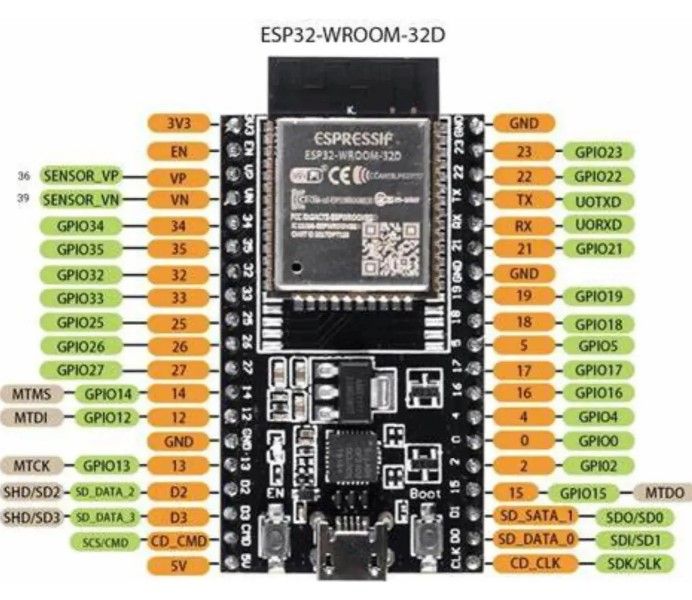Modulo ESP32 Wroom  Devkitc V4 38pinos